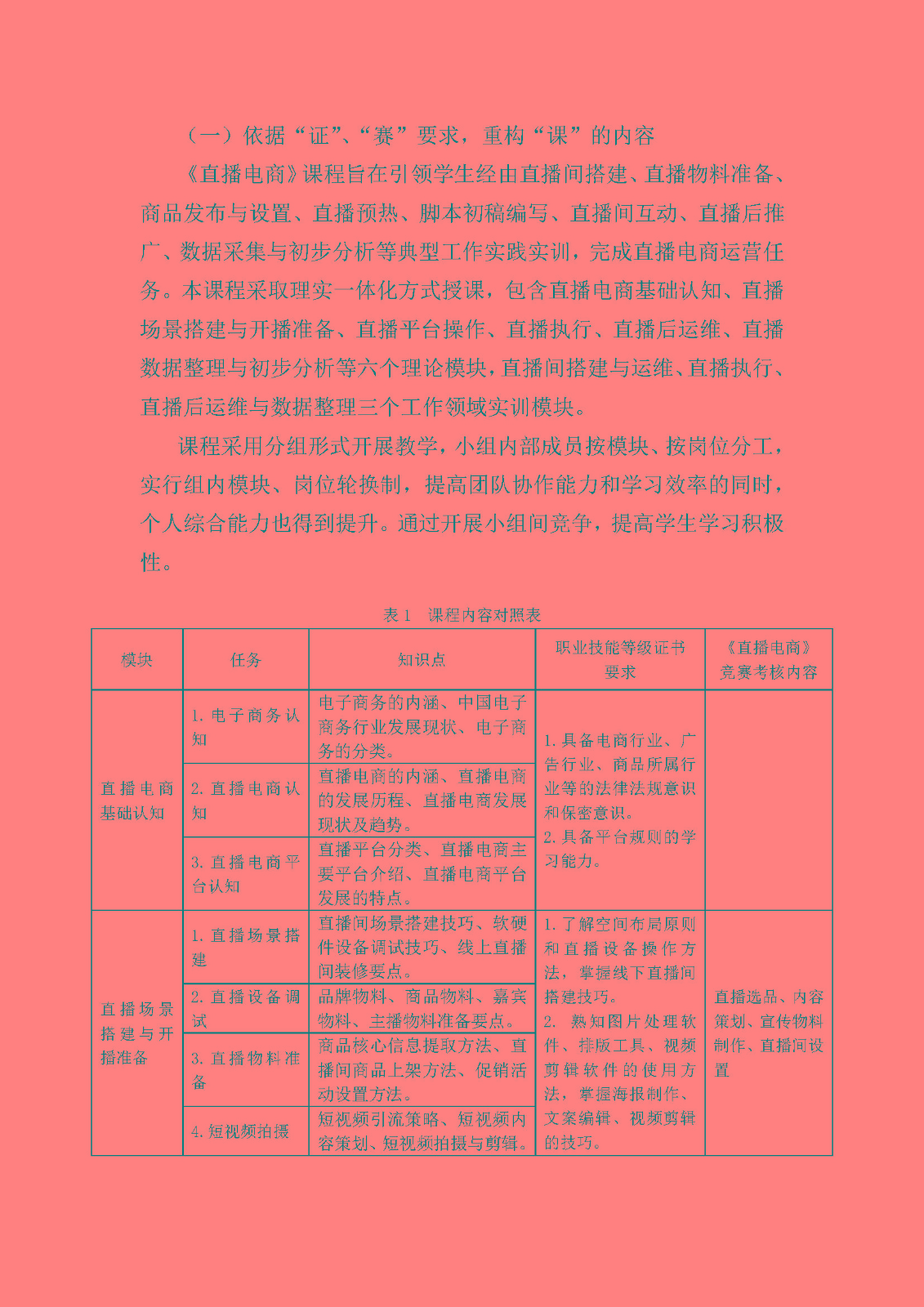 （周勤）数字化赋能，构建课证赛融合的中职《直播电商》课程教学课堂_页面_3.jpg