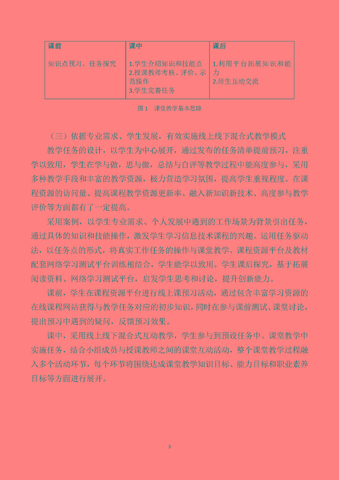 （周勤）新课标，新理念，中职《信息技术》课程课堂教学实施探究_页面_3.jpg