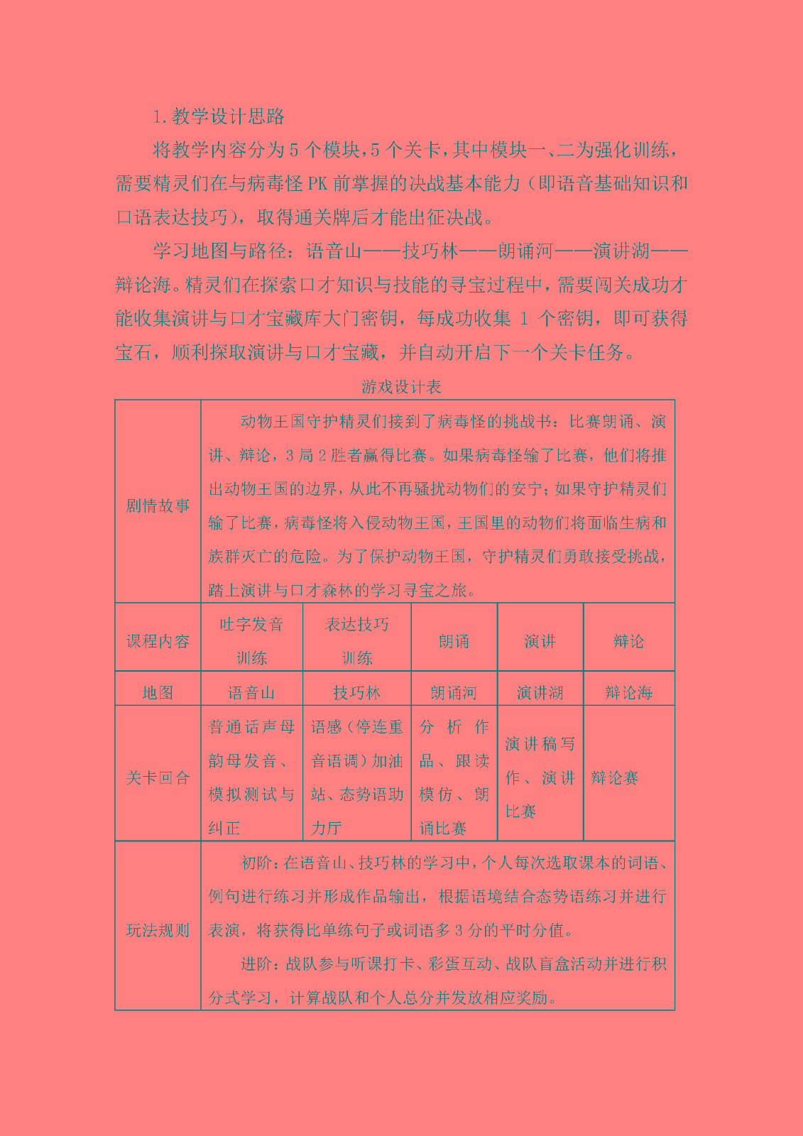 韦碧云-演讲与口才课程游戏化教学实践_页面_5.jpg