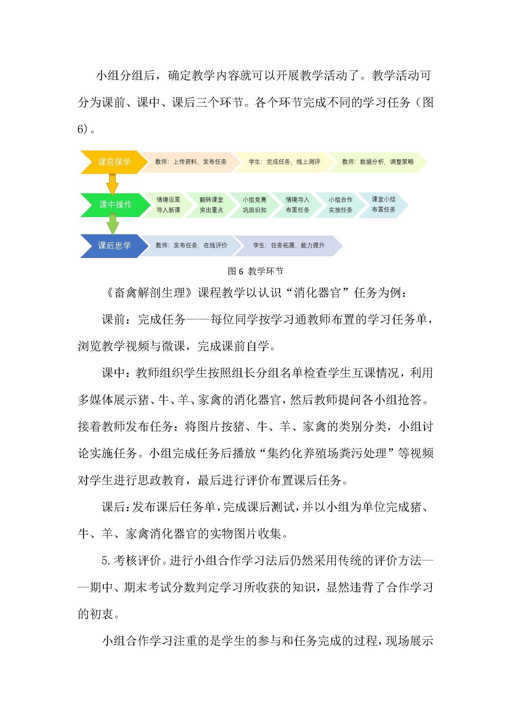 小组合作学习法在《畜禽解剖生理》课程中应用的探索（龚筱丽）_页面_6.jpg