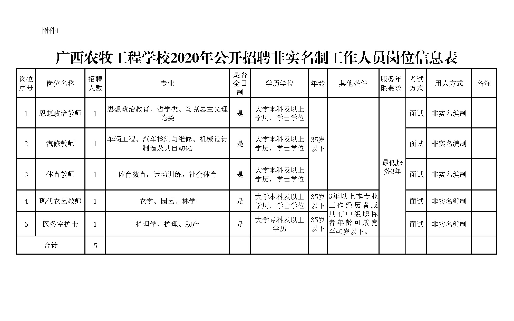附件1：2020年非编招聘岗位信息表.jpg