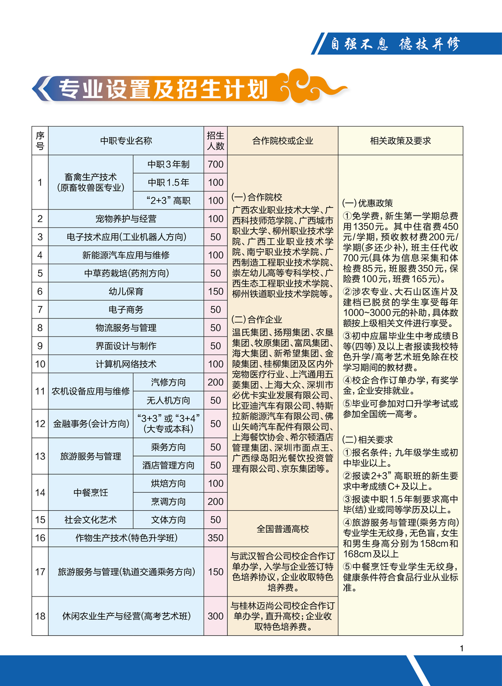 2022年广西农牧工程学校招生简章3.jpg