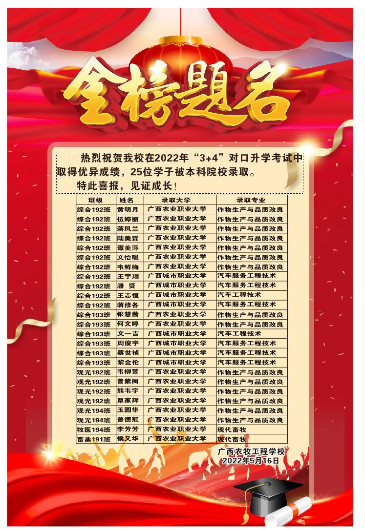 广西农牧工程学校光荣榜.jpg 广西农牧工程学校光荣榜.jpg